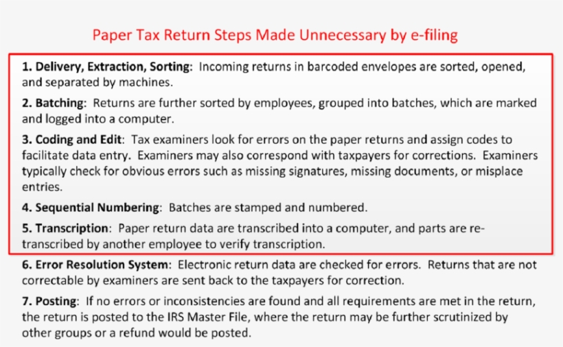Irs Tax Return Submission Processing Pipeline - Tax, transparent png #3892683