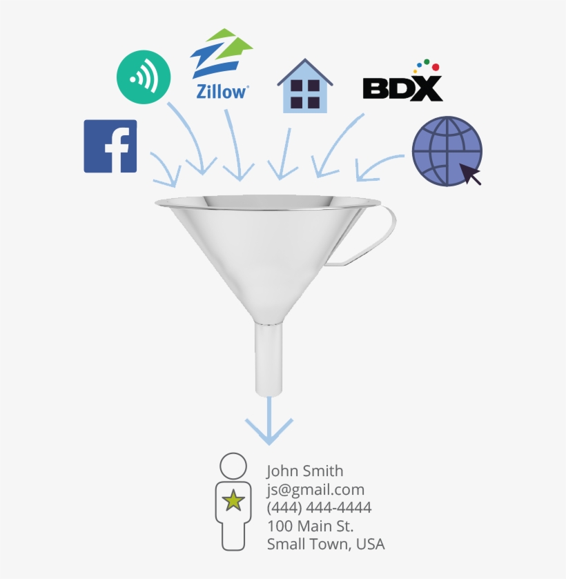 Turn Browsers Into Buyers - Information, transparent png #3892799