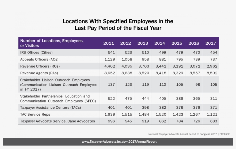 Smith, Kunz And Associates In Rexburg - Smith, Kunz & Associates Pllc, transparent png #3893041