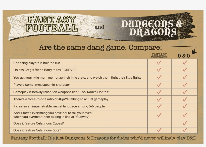 Fantasy Football Vs - Fantasy Football Vs Dungeons And Dragons, transparent png #3896452