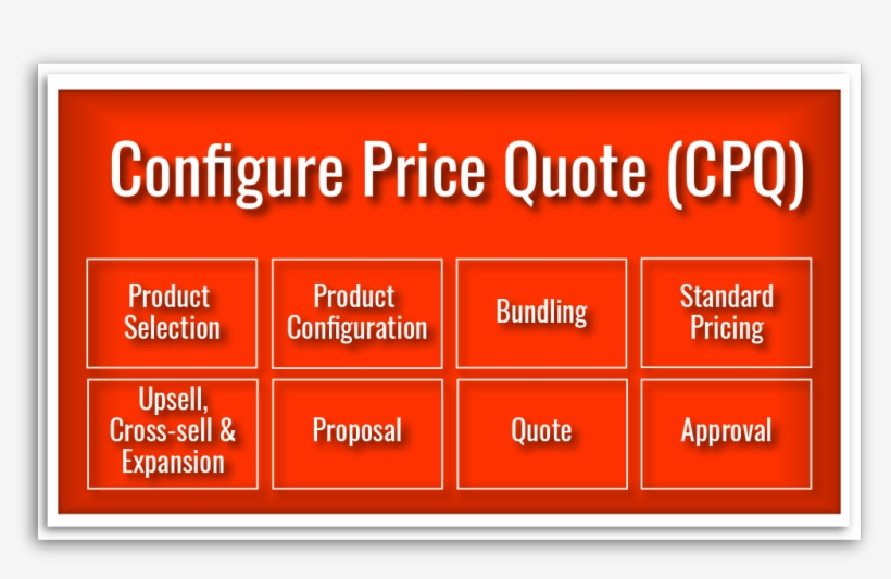 Configure Price Quote - Configure Price Quote Process Flow, transparent png #3897535