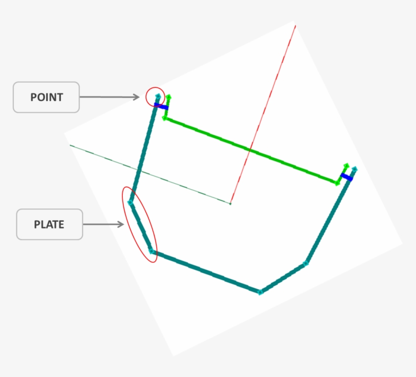 Figure 2- Example Of A Thin Walled Cross Section Created - Portable Network Graphics, transparent png #3897870