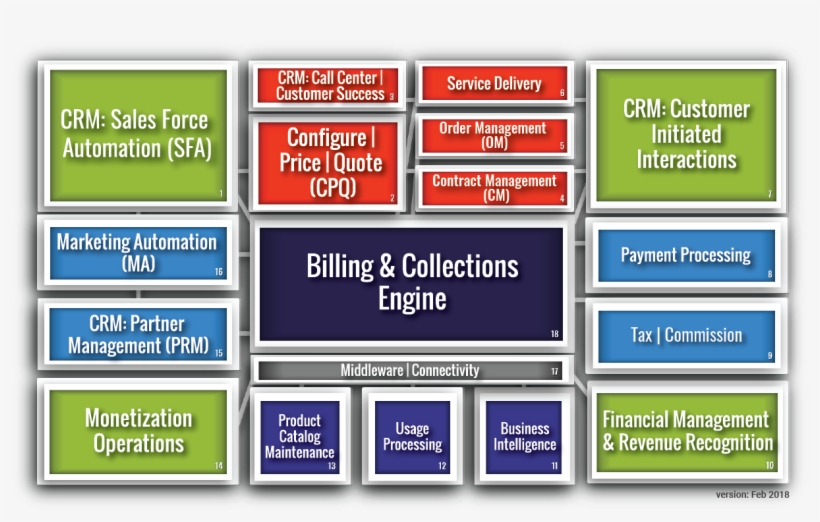 Click Or Tap This Box For More Information On Billing - Advanced Technology Group, transparent png #3898509