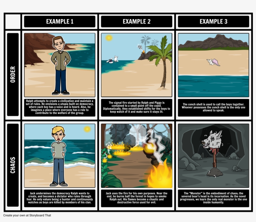 Lord Of The Flies Theme - Lord Of The Flies Themes, transparent png #3898731