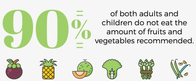 90% Of Adults And Children Do Not Eat The Recommended - Child, transparent png #3899542