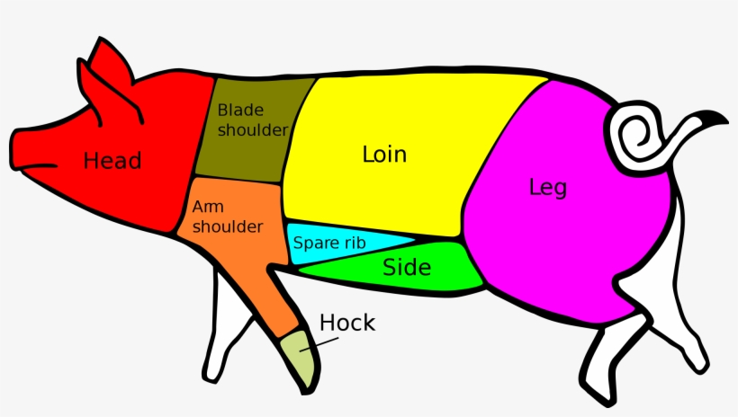 Triangle Mortgage Lenders Association & Drar Bringing - Primal Cuts Of Pork, transparent png #3899616