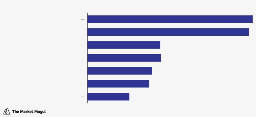 Valentine's Day Spending By Category $ Billion Tmmchart - Parallel, transparent png #391607