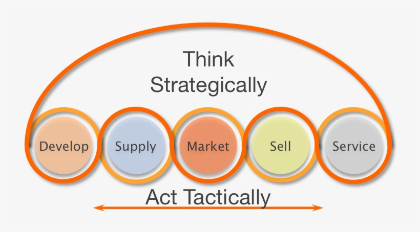 Stargate Partners Was Formed With The Specific Objective - Circle, transparent png #394656