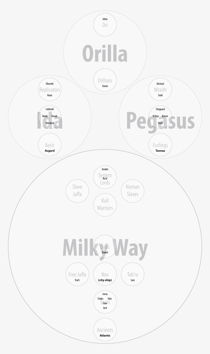 The Four Galaxies - Circle, transparent png #395476