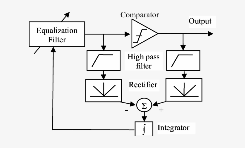 Block Diagram Of A Conventional Continuous-time Adaptive - Diagram, transparent png #397545