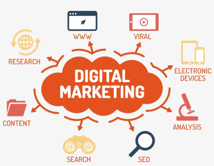 Digital-marketing - Digital Marketing Images Png, transparent png #397913