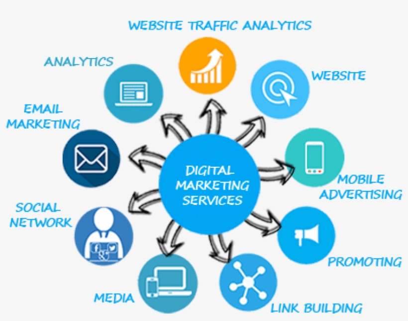 Clinchsoft Provides Best Digital Marketing Services - Digital Marketing Services, transparent png #398788