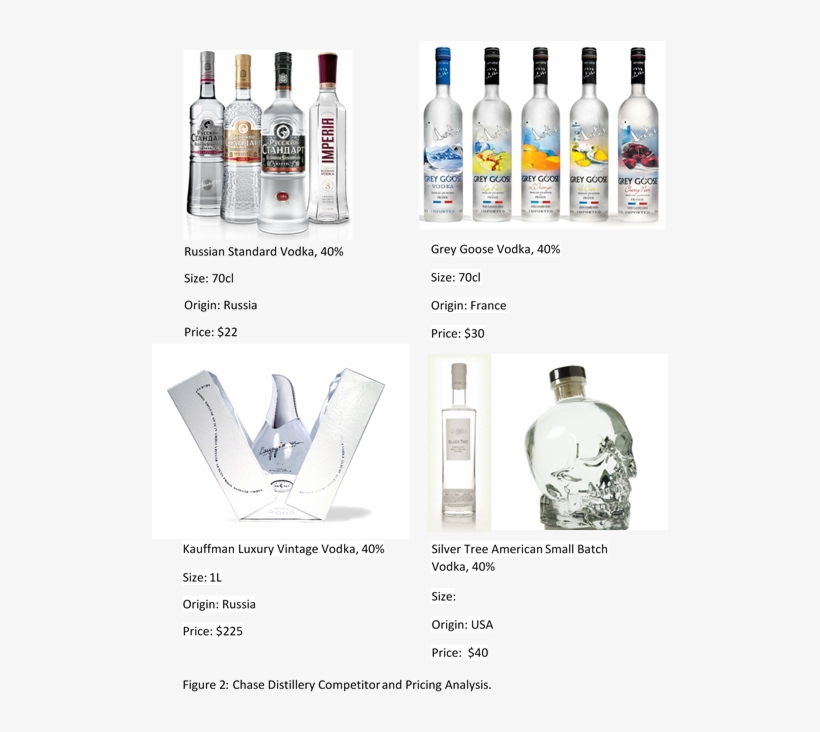 Competitor - Kauffman Luxury Vintage Vodka, transparent png #3900734