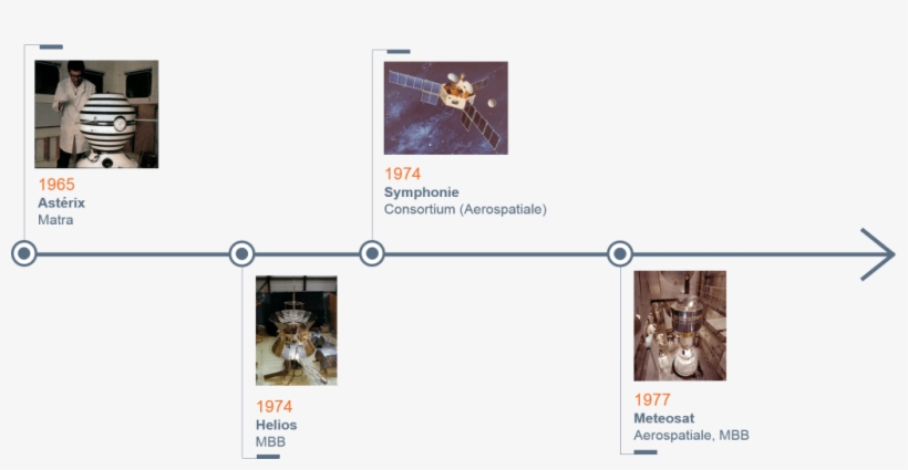 Pioneering Aerospace Satellites - Parish, transparent png #3901025