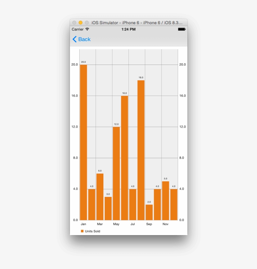 Charts10 - Diagram, transparent png #3901462