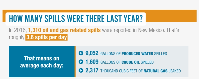Cog Operating Llc Reported 153 Spills, The Most Of - Toronto Maple Leafs Banner, transparent png #3901486