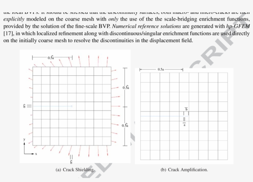 Model Problem To Evaluate Effect Of Micro Cracks On - Interstitial Cystitis Index, transparent png #3903427