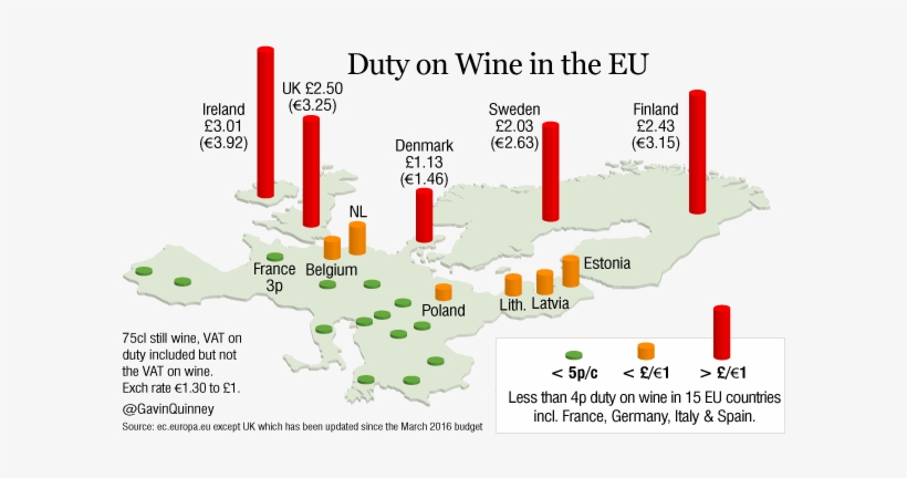 005005 Euro Duty Per Bottle - Diagram, transparent png #3904070