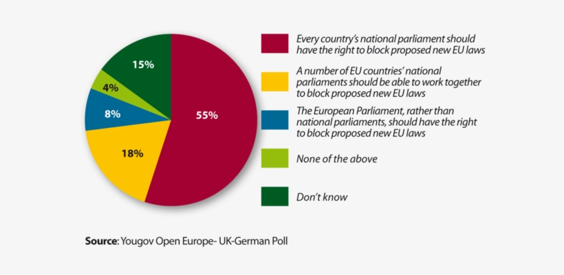 Similarly, The Possibility Of An “ever Closer Union” - Circle, transparent png #3904095
