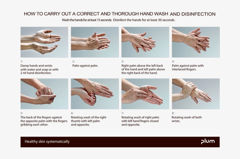 Correct Hand Wash Uk Disinfect Hands Free Transparent PNG Download