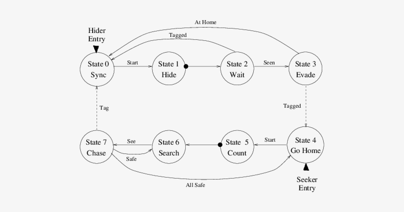 Hide-and-seek, transparent png #3906469