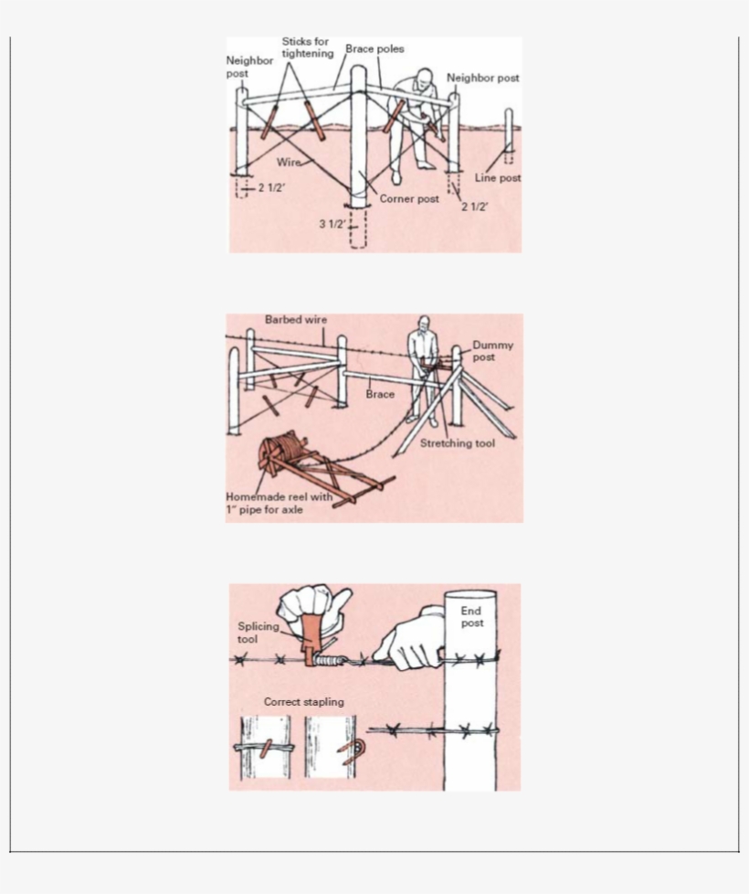 Corners Are Braced By Fitting Poles And Wires Between - Diagram, transparent png #3906720