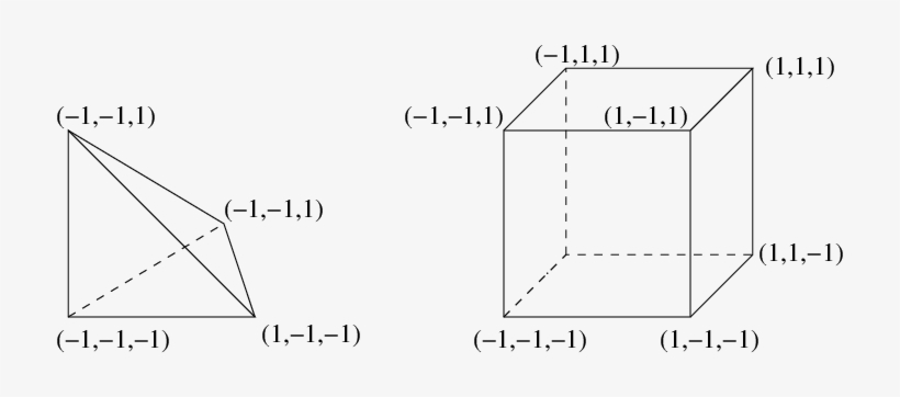 Reference Tetrahedron And Cube - Diagram, transparent png #3908209