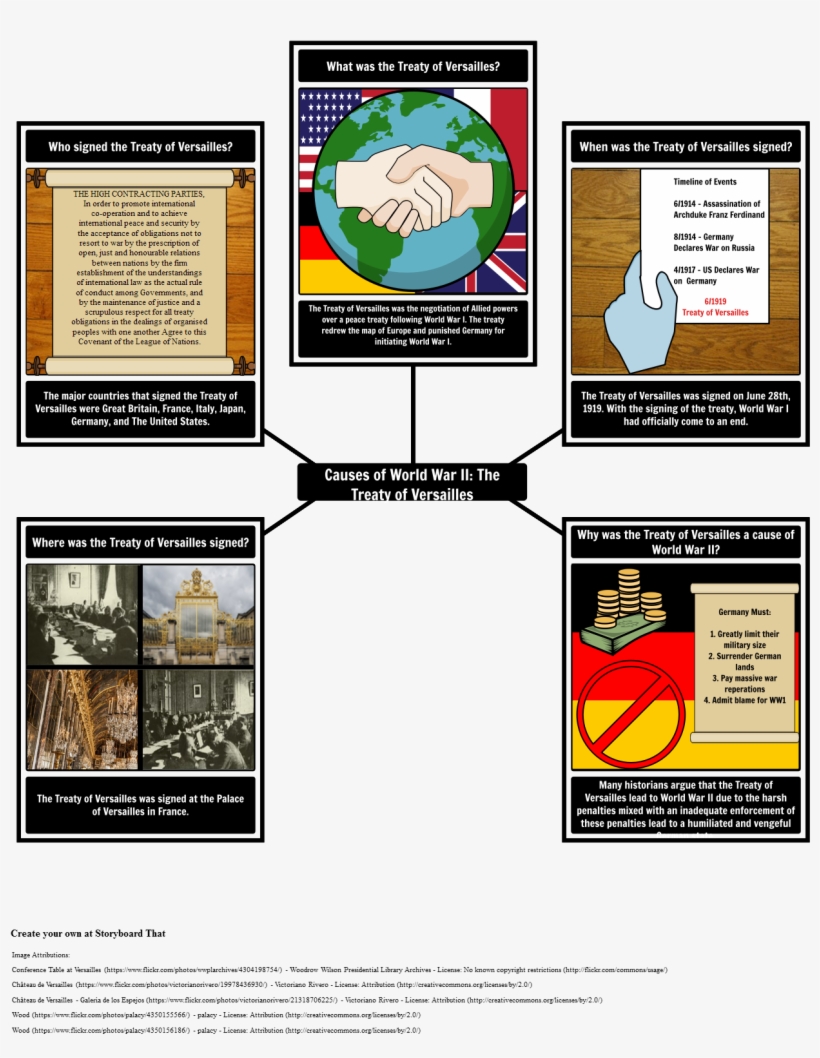 Causes Of World War Ii - Latin Deli An Ars Poetica, transparent png #3912061