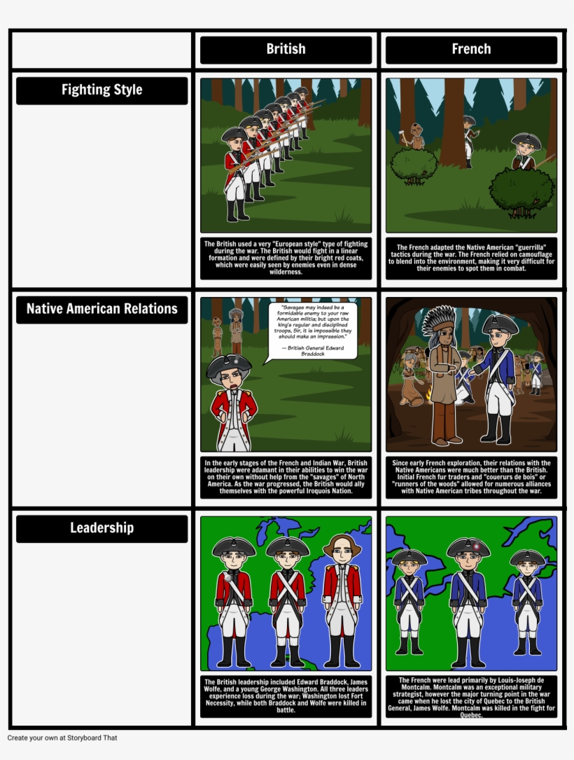 French And Indian War French Vs British - Fighting Styles Of The French And Indian  War - Free Transparent PNG Download - PNGkey