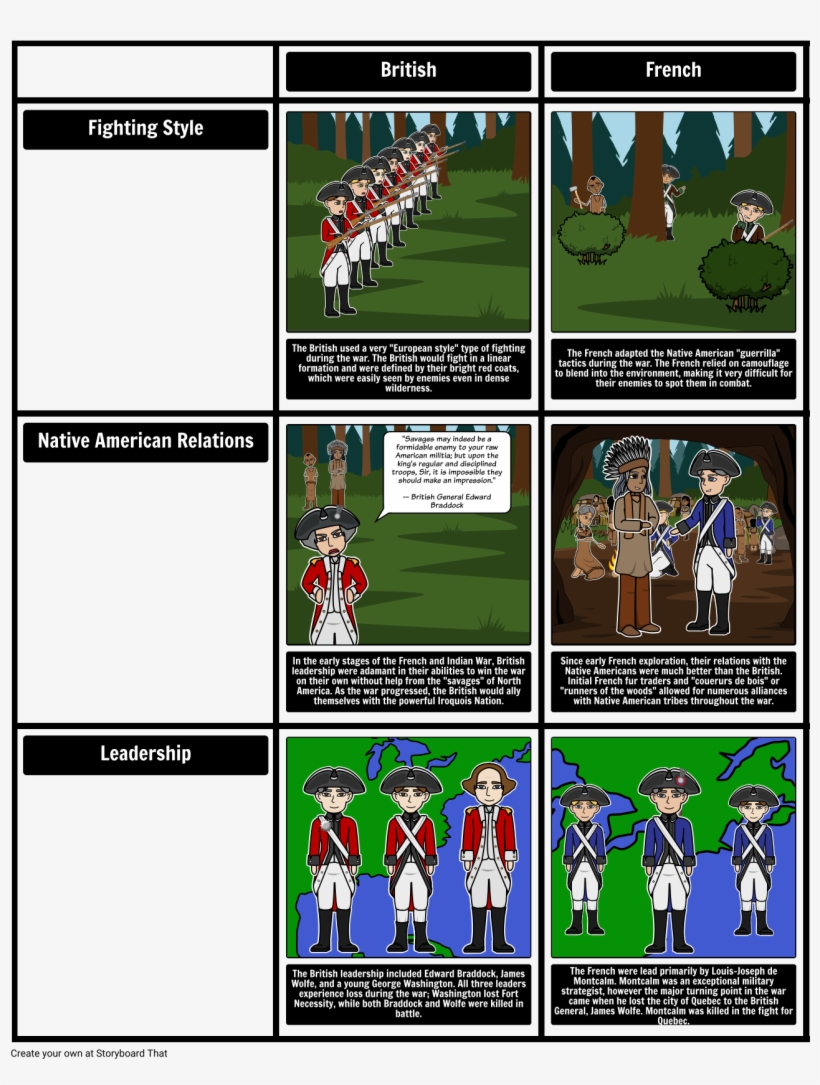 French And Indian War French Vs British - Fighting Styles Of The French And Indian War - Free Transparent PNG Download - PNGkey French And Indian War French Vs British - Fighting Styles Of The French And Indian War - Free Transparent PNG Download - PNGkey