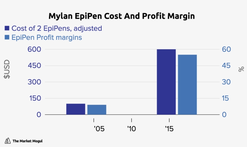 Charts - Number, transparent png #3912962