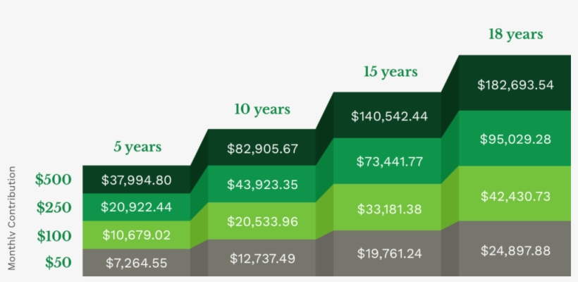 Return On Investment Graph-min, transparent png #3914247