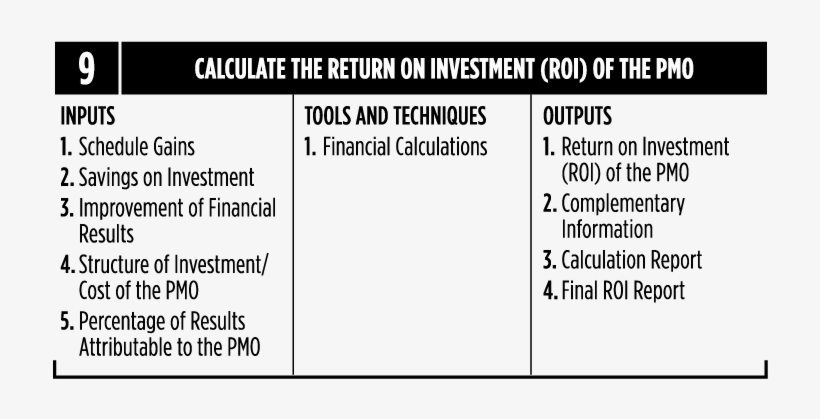 Exhibit 22 Calculate The Return On Investment Of The - Lost Rolling Stones Photographs, transparent png #3914804
