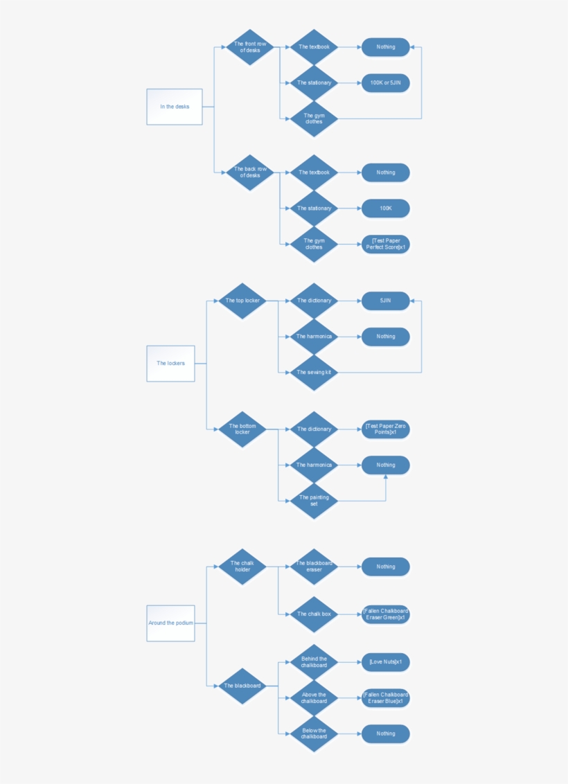 Asgflowchart01 - Slope, transparent png #3914885