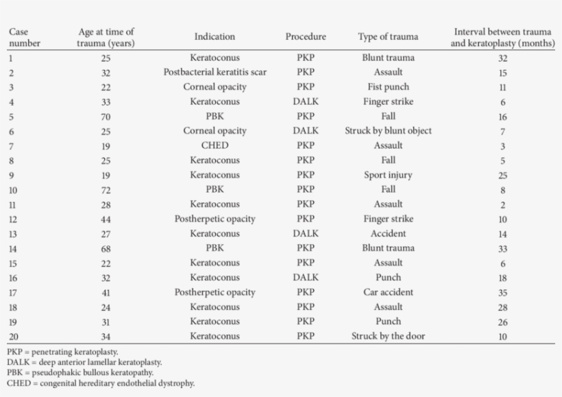 Characteristics Of The Included Patients - Amino Acid, transparent png #3916002