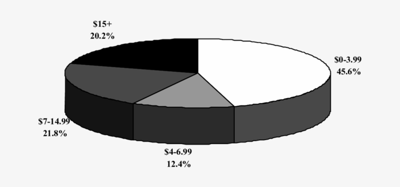 Monetary Monthly Value Of The Intangible Benefits Of - Indiana, transparent png #3917949