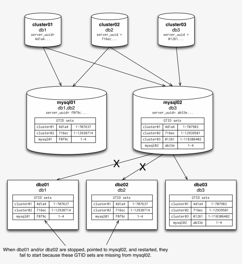 Topology-restart - Portable Network Graphics, transparent png #3918115