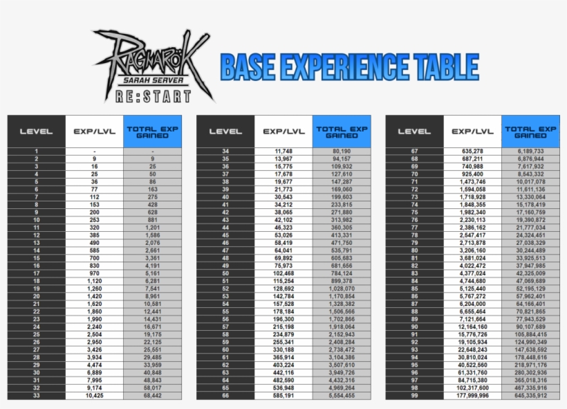 Exp Table - Suvarnabhumi Airport, transparent png #3918615