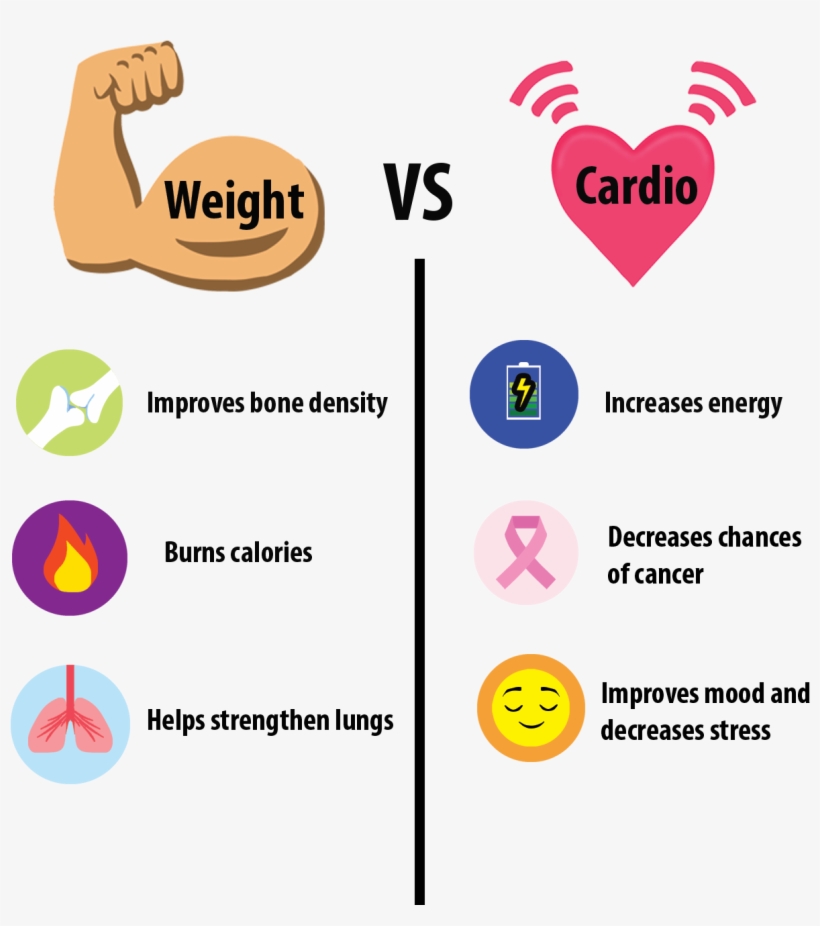 Some Athletes Are Running And Climbing Stairs On Treadmills, - Cardio Vs Weights Benefits, transparent png #3919010