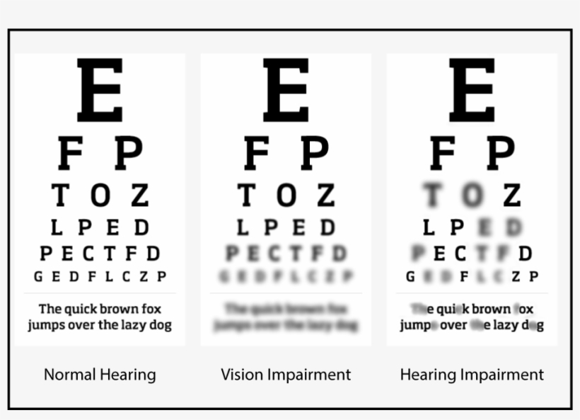 Hearing - Number, transparent png #3920461