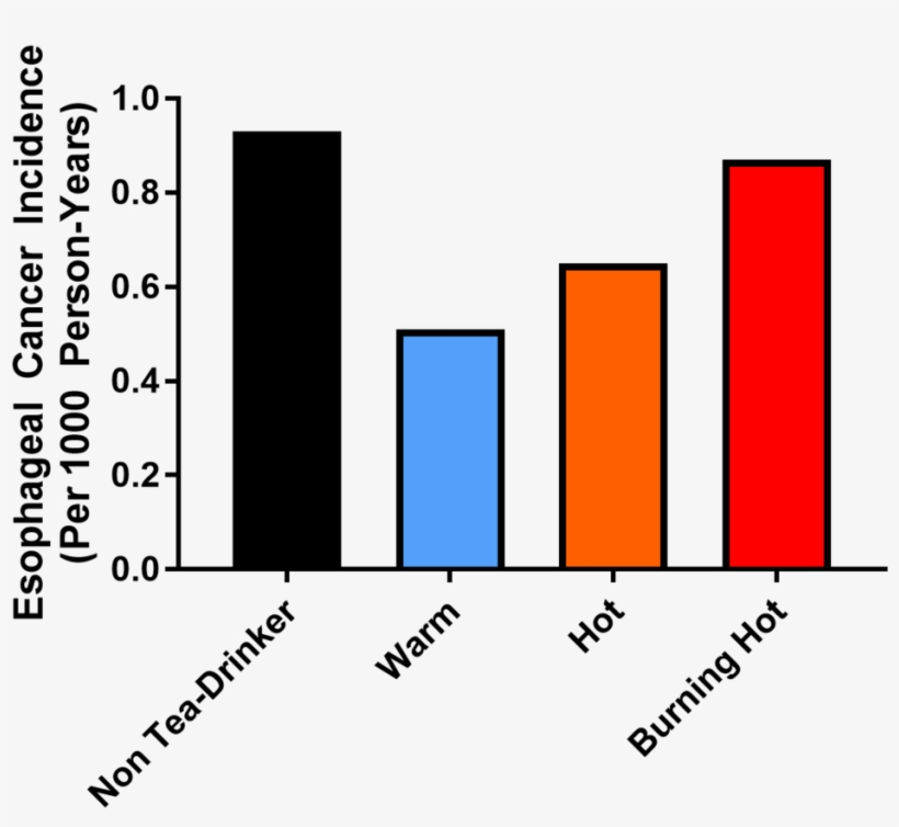 Data 2 - T Cell, transparent png #3922812