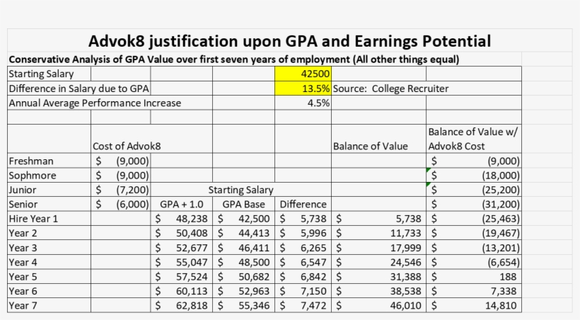 Advok8 Implies An Increase In Gpa - Number, transparent png #3923041