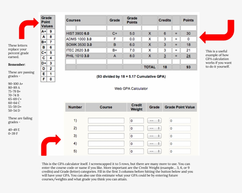 Calculating And Mapping Your Gpa - York U Gpa Scale, transparent png #3923206