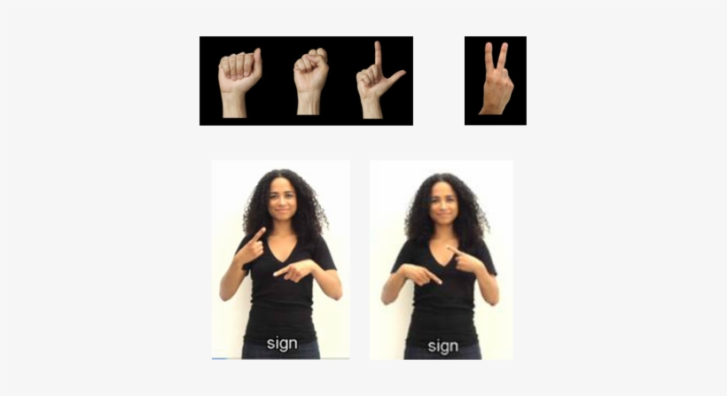 It Is Primarily Used By Deaf People In The Deaf Community - Sign Language Use Deaf, transparent png #3923391