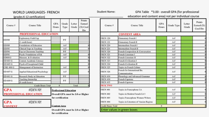 Download Gpa Sheet - W. L. French Excavating Corporation, transparent png #3923766