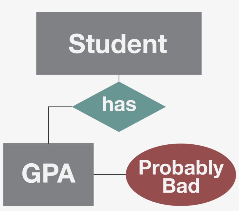 Gpa Calculator - Sign, transparent png #3924365