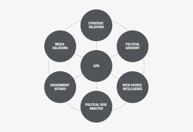 Gpa Distinguishes Itself From The Competition - Relations Of Production, transparent png #3924411