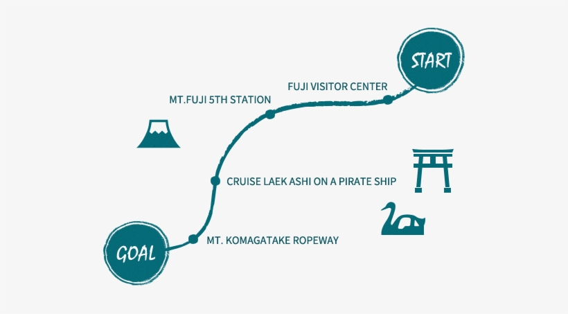 Itinerary Cruise - Travel Itinerary, transparent png #3927178