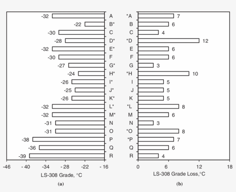 Ls-308 Grades And Grade Losses For Regular Ac , Warm - Grading In Education, transparent png #3927344