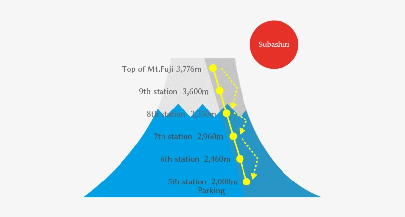 Subashiri Trail - Diagram, transparent png #3927479